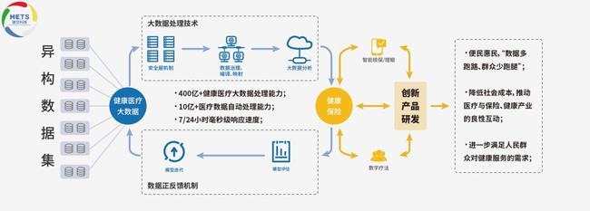 健交科技 以獨創ARS技術體系賦能醫療數據，榮登“2021中國醫療創新力企業TOP10”
