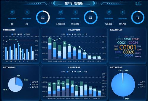 生產平準化 實施原因、MPS等級劃分與數據處理服務